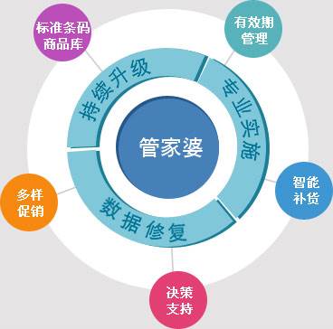 澳门管家婆100%精准准确全面释义、解答落实